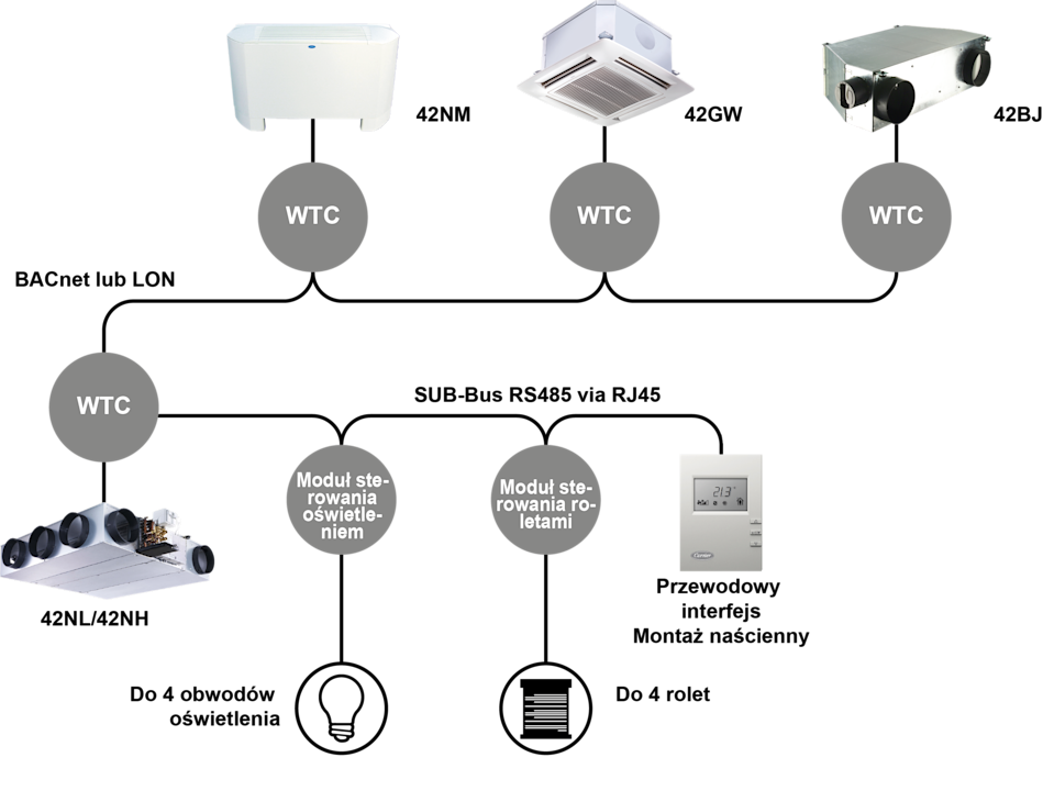 carrier-water-terminal-controller-graphic_pl carrier-water-terminal-controller-graphic_pl