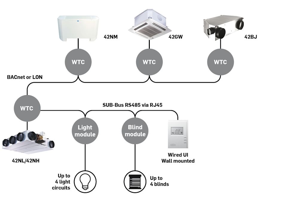 carrier-water-terminal-controller-graphic carrier-water-terminal-controller-graphic