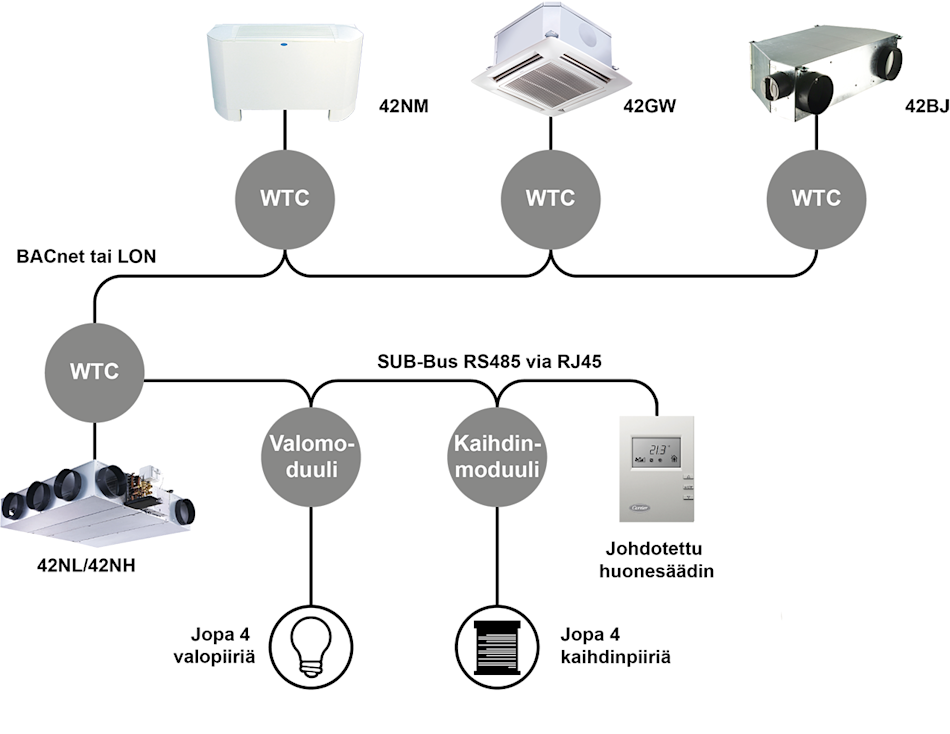 carrier-water-terminal-controller-graphic_fi carrier-water-terminal-controller-graphic_fi