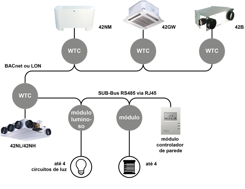 carrier-water-terminal-controller-graphic_pt carrier-water-terminal-controller-graphic_pt
