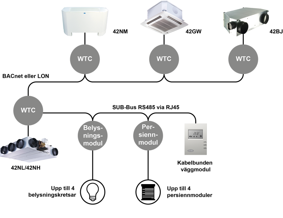 carrier-water-terminal-controller-graphic_se carrier-water-terminal-controller-graphic_se