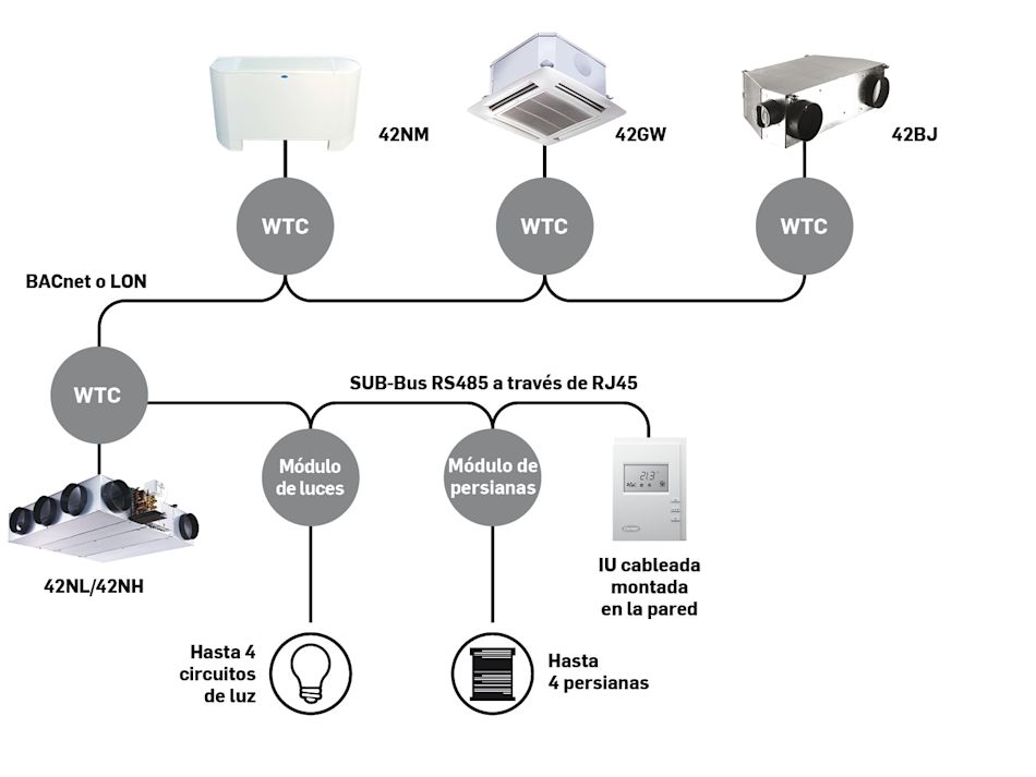 carrier-water-terminal-controller-graphic_es carrier-water-terminal-controller-graphic_es