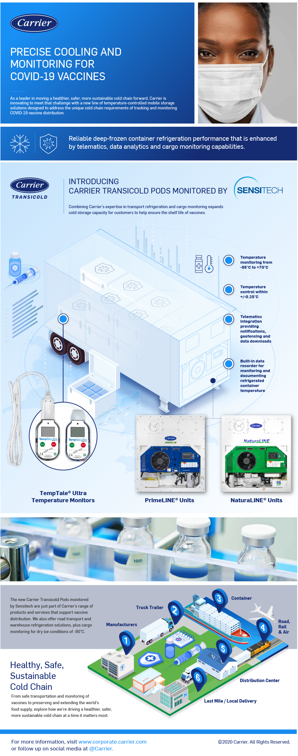 Carrier_Transicold-Vaccines-monitoring-Infographic-v7 Carrier_Transicold-Vaccines-monitoring-Infographic-v7