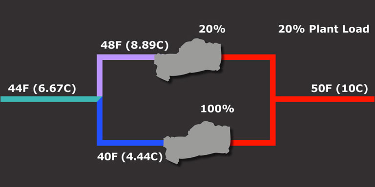 carrier-23xrv-base-load-chart-rev
