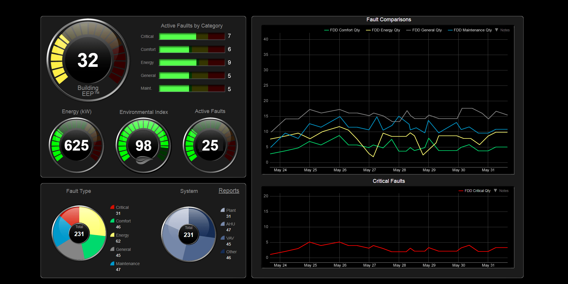 FDD_Dashboard2