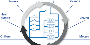 carrier-plantctrl-graphic_sq_sm