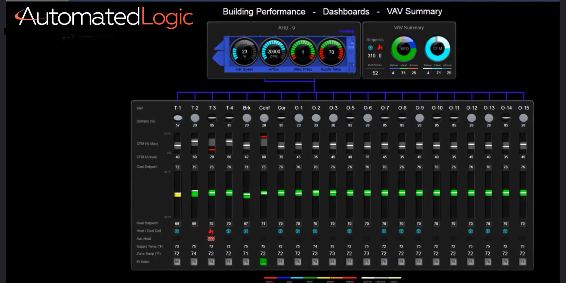 WebCTRL-System-Features