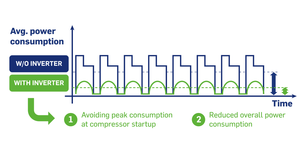 carrier-vector-he-17-inverter-chart-1200x600