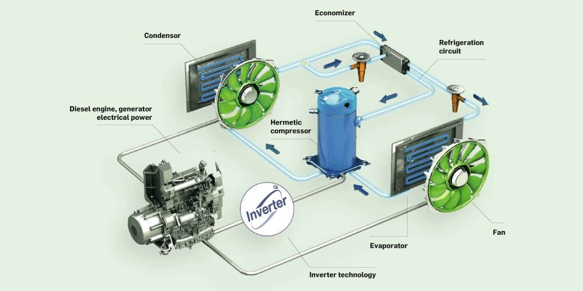 Carrier Vector HE 17 Inverter Diagram