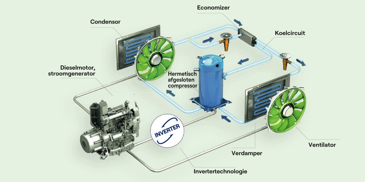 Carrier Vector HE 17 Inverter Diagram (Dutch)