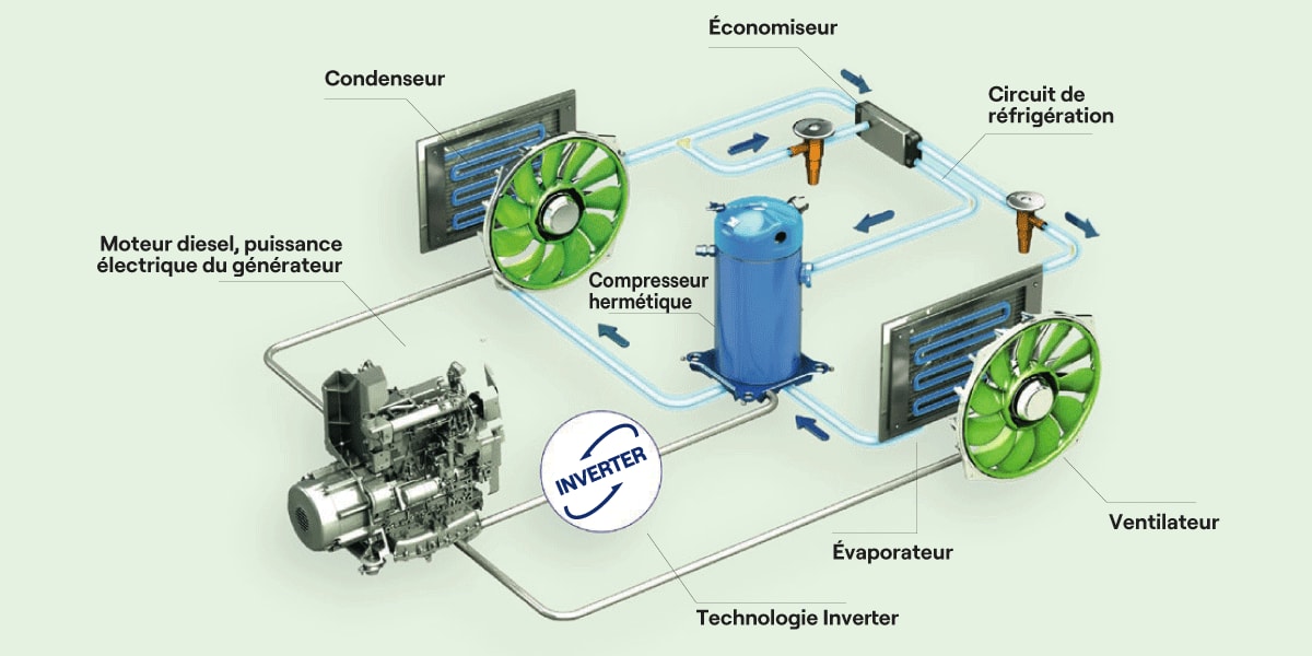 Carrier Vector HE 17 Inverter Diagram (French)