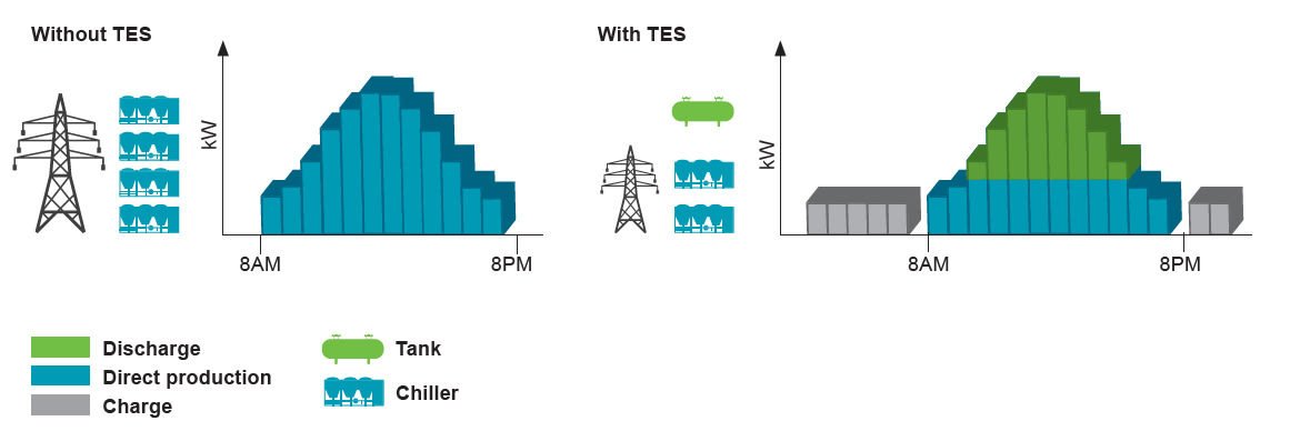 carrier-service-building-energy-consumption-graphic carrier-service-building-energy-consumption-graphic