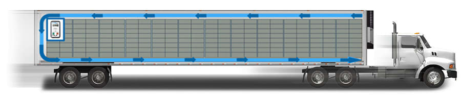 Monitor placement and air flow inside refrigerated tractor trailer Diagram of TempTale monitor and air flow inside refrigerated tractor trailer
