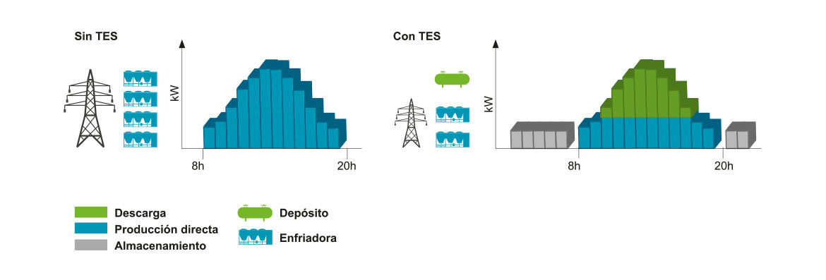 carrier-service-building-energy-consumption-graphic_es carrier-service-building-energy-consumption-graphic_es