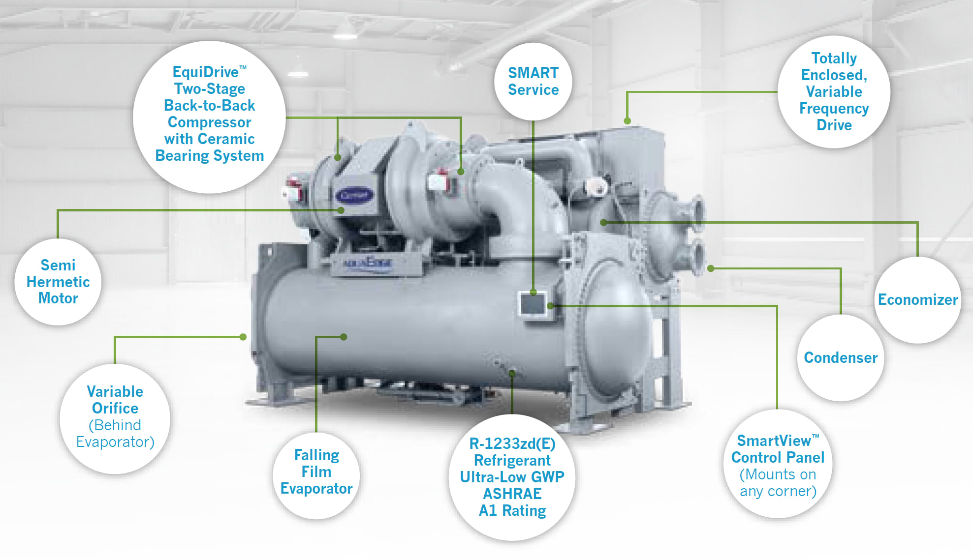 carrier-aquaedge-19DV-chiller-features