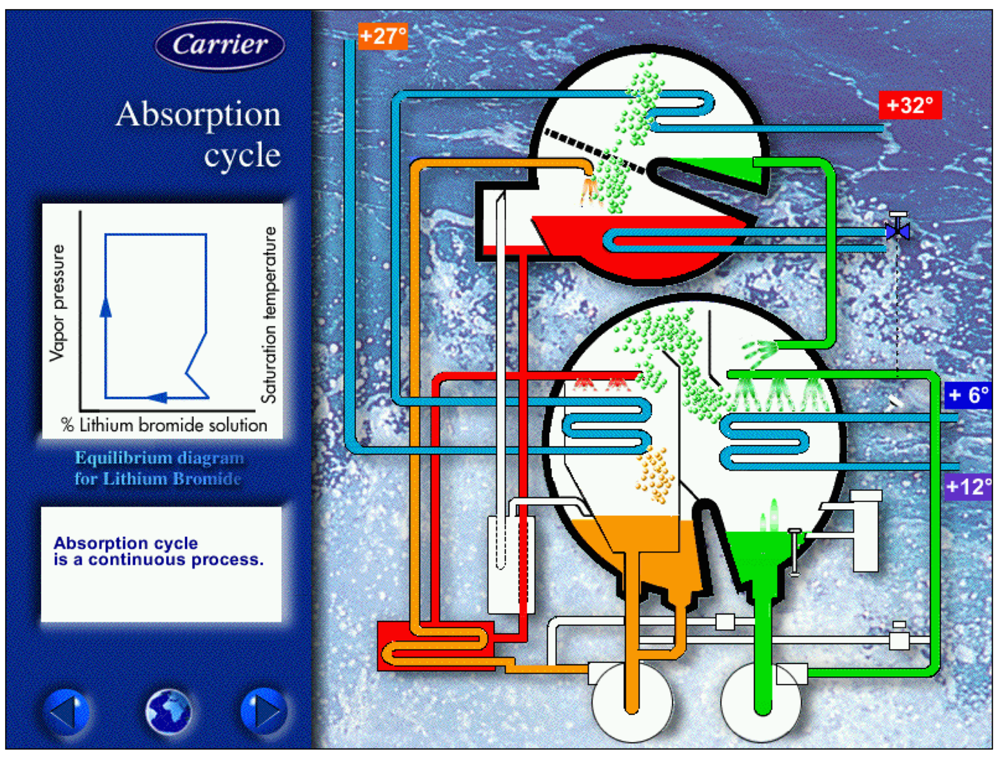 carrier-schematic-of-absorption-cooling