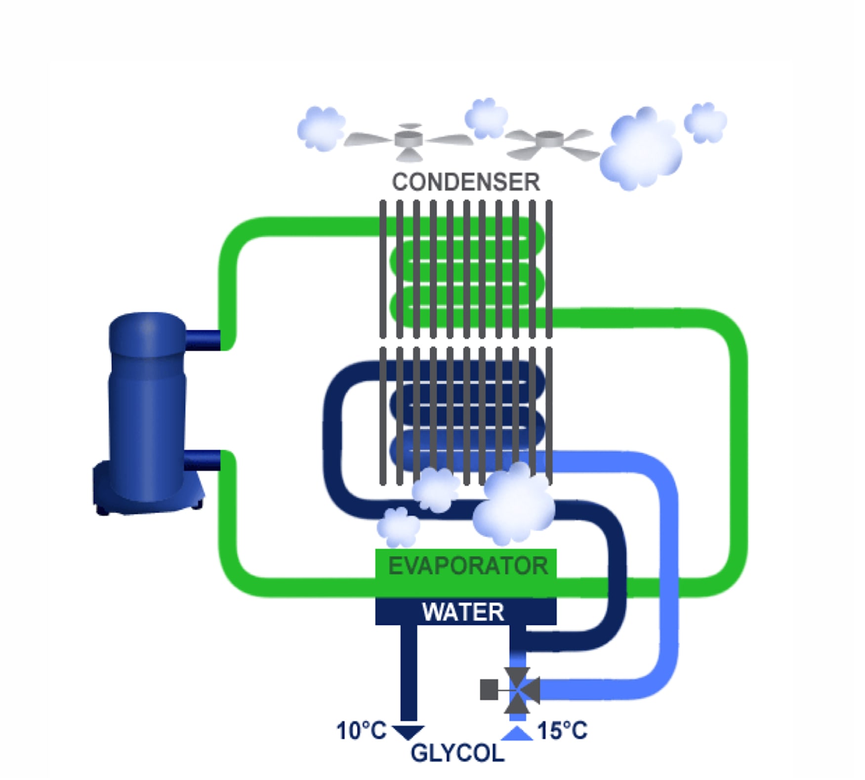 carrier-overview-of-chiller-free-cooling carrier-overview-of-chiller-free-cooling