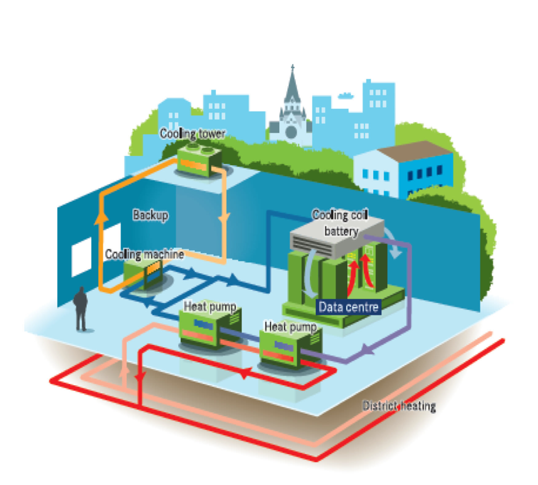 carrier-heat-pumps-for-data-centres carrier-heat-pumps-for-data-centres