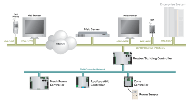 architecture-abc-white-paper