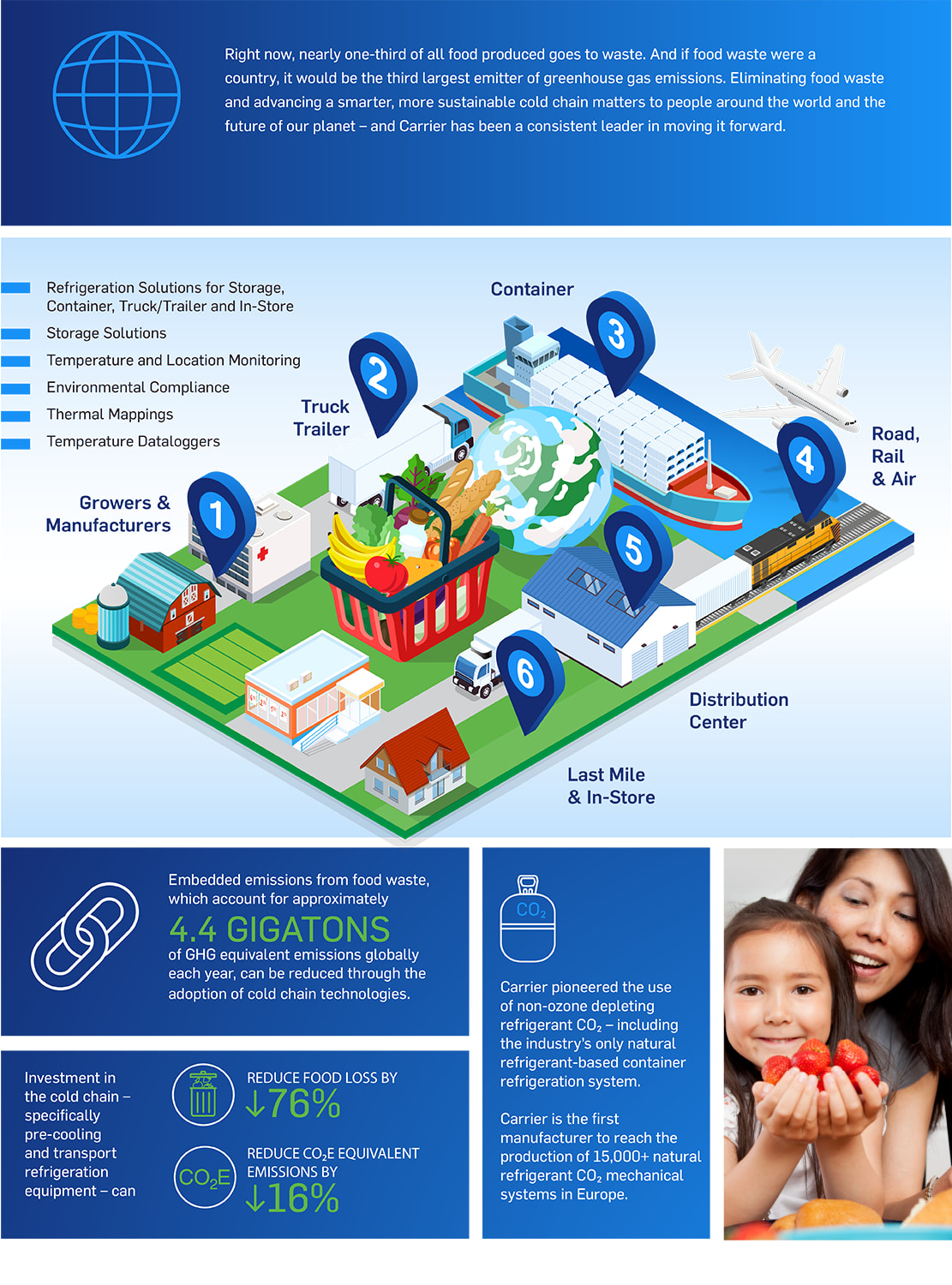 Carrier-HSSCC-Infographics-004_v2