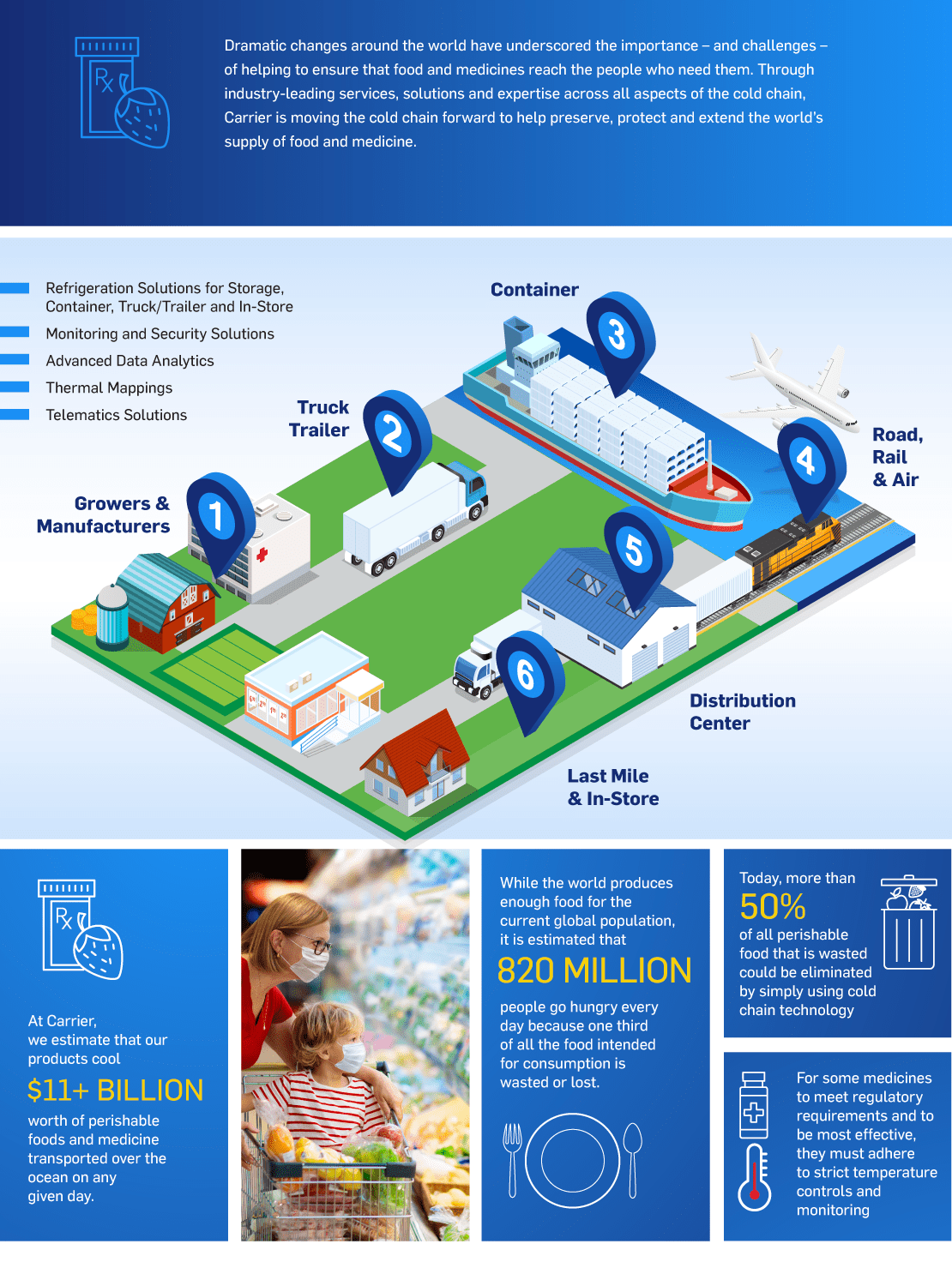 Carrier-HSSCC-Infographics-V3