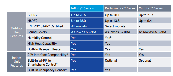 infographic shows carrier wall air conditioner performance infographic shows carrier wall air conditioner performance