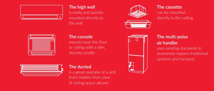 graphic shows hvac options for old houses graphic shows hvac options for old houses