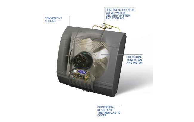 a graphic shows how a humidifier works a graphic shows how a humidifier works