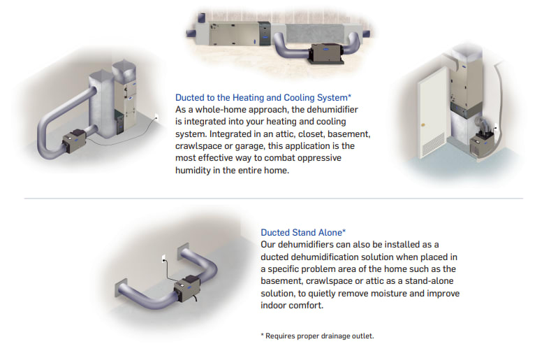 a graphic shows best dehumidifier installation options