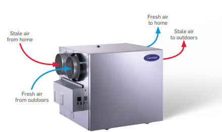 a graphic shows how an hvac ventilator works a graphic shows how an hvac ventilator works