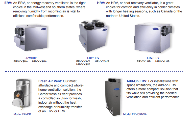 a graphic explains different types of heat recovery ventilators a graphic explains different types of heat recovery ventilators