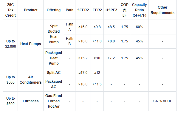 heat pump tax credit chart heat pump tax credit chart