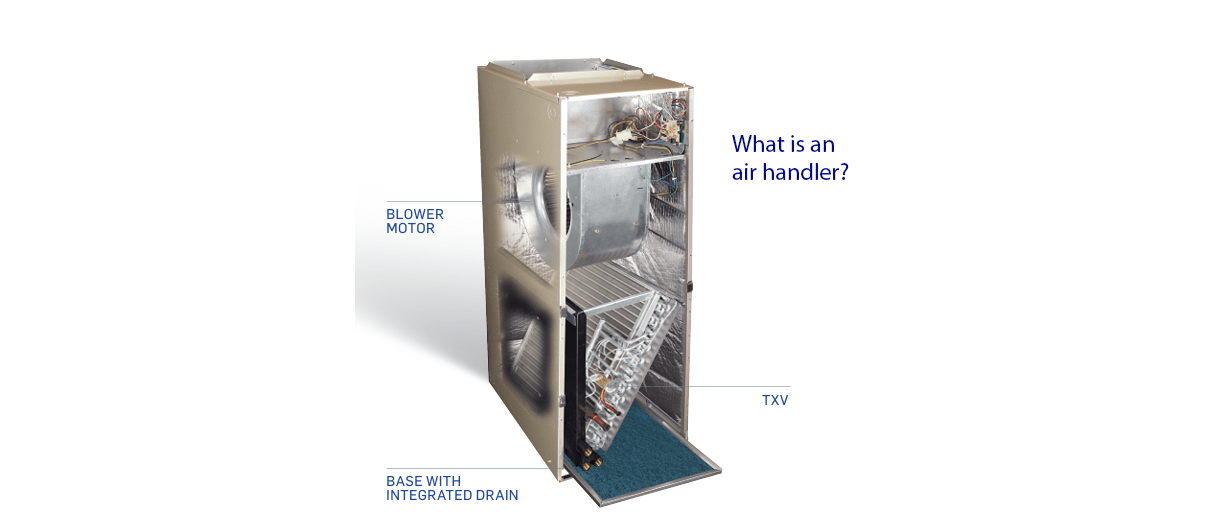 graphic showing what an air handler looks like graphic showing what an air handler looks like