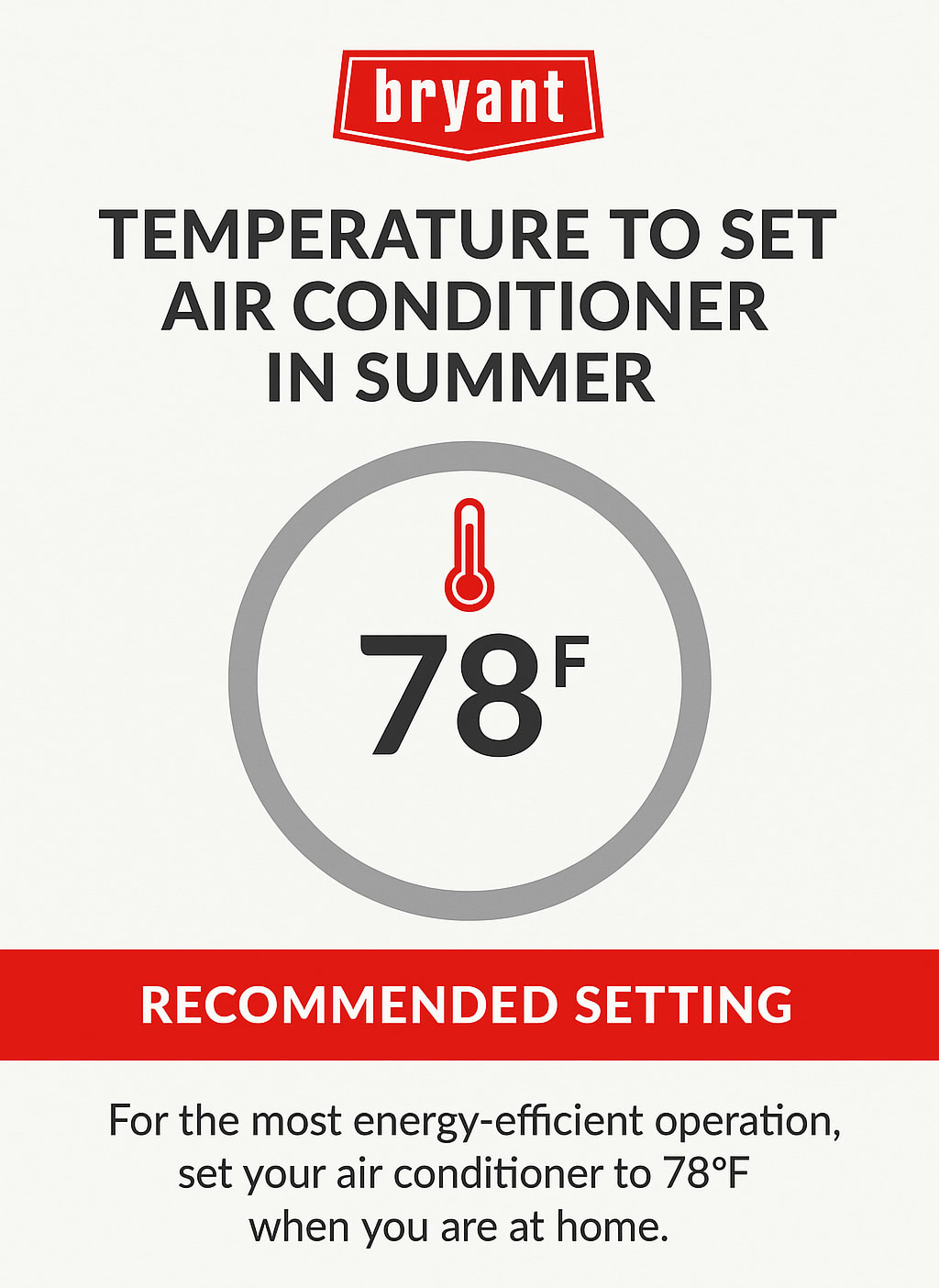 bryant summer ac temperature setting infographic