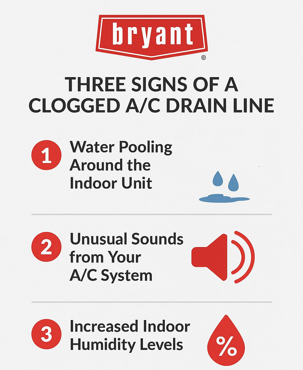 bryant signs of clogged ac drain line infographic