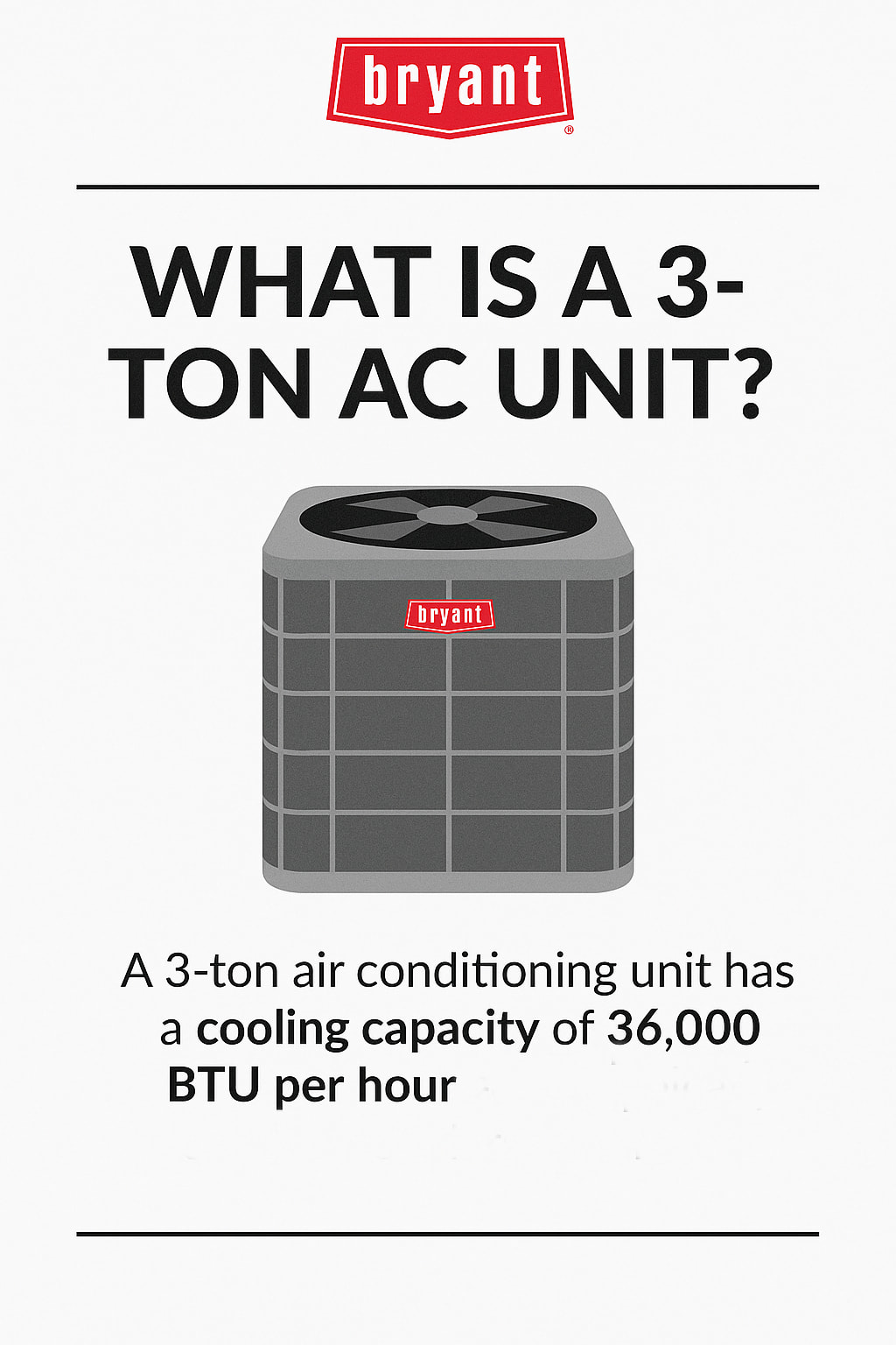 bryant what is a 3 ton ac unit infographic