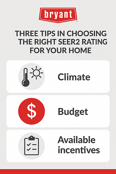 bryant-choosing-right-seer2-rating-infographic Infographic with three tips for choosing the right SEER2 rating: consider your climate, budget, and available energy-saving incentives.