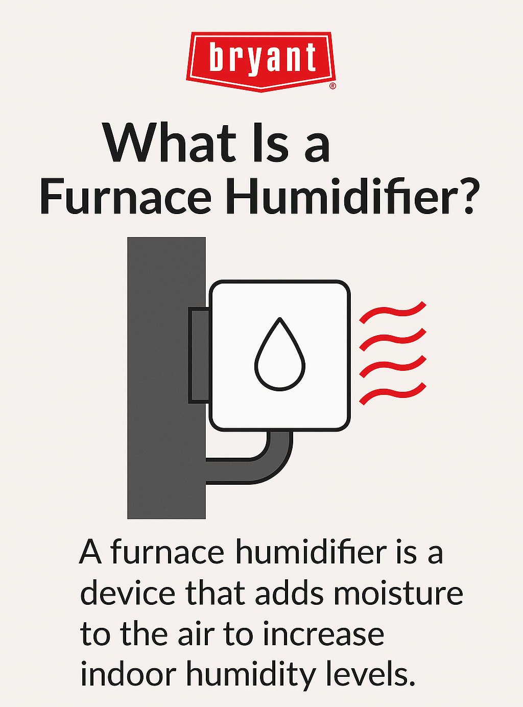 bryant-what-is-a-furnace-humidifier-infographic Infographic explaining a furnace humidifier as a device that adds moisture to the air to improve indoor humidity levels during heating operation.