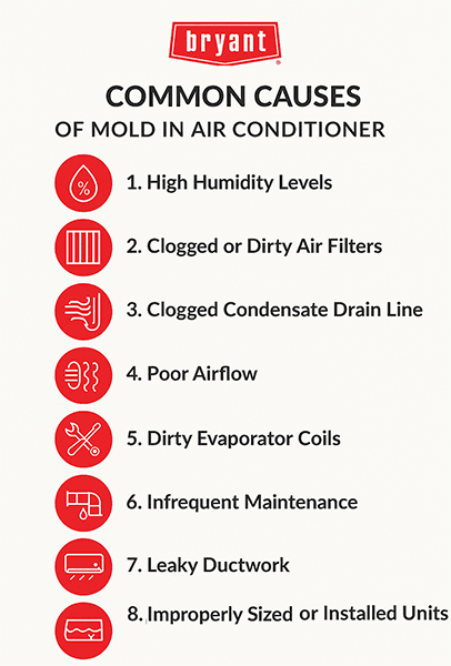 bryant-causes-of-mold-in-air-conditioner-infographic Infographic listing nine common causes of mold in air conditioners, including high humidity, dirty filters, clogged drain lines, poor airflow, and standing water.