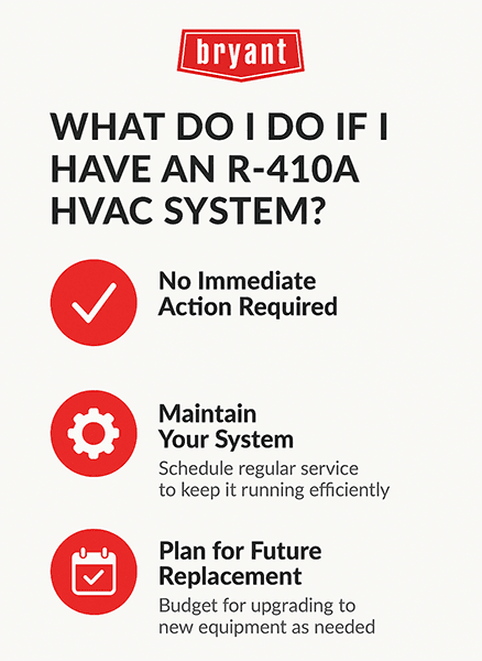 bryant-r410a-refrigerant-hvac-system-guidance-infographic Infographic showing what to do if you have an R-410A HVAC system: no immediate action required, maintain your system, and plan for future replacement.