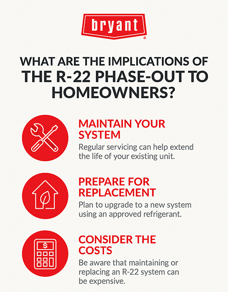 bryant-r22-refrigerant-phase-out-implications-infographic Infographic showing considerations of the R-22 refrigerant phase-out: maintain your system, prepare for replacement, and consider the costs.