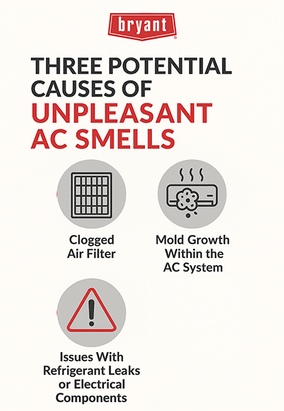 bryant-causes-of-unpleasant-ac-smells-infographic Infographic showing three causes of unpleasant AC smells: clogged air filter, mold growth in the system, and refrigerant or electrical issues.