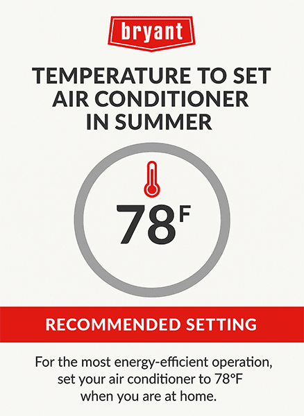 bryant-summer-ac-temperature-setting-infographic Infographic recommending 78°F as the optimal temperature to set your air conditioner in summer for energy-efficient cooling at home