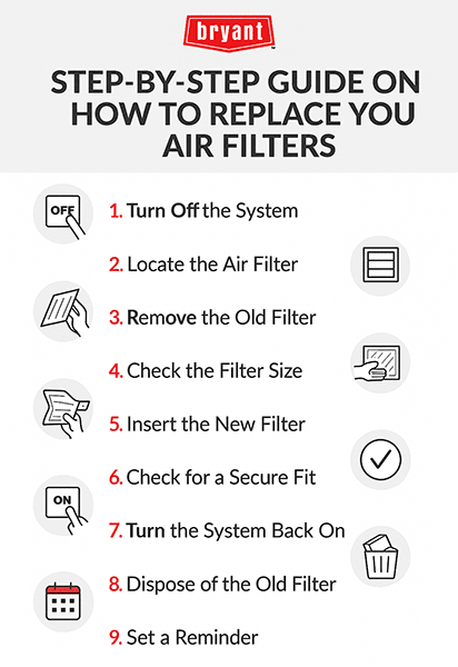bryant-how-to-replace-air-filters-step-by-step-infographic Infographic showing 9 steps to replace an HVAC air filter, including turning off the system, removing the old filter, inserting a new one, and setting a reminder