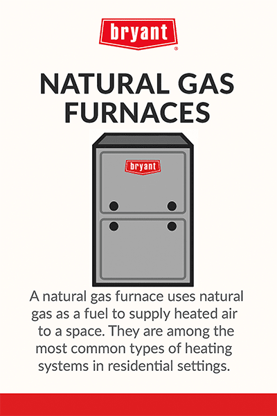bryant-natural-gas-furnaces-explained-infographic Infographic explaining natural gas furnaces as heating systems that use natural gas to supply warm air, commonly used in homes.