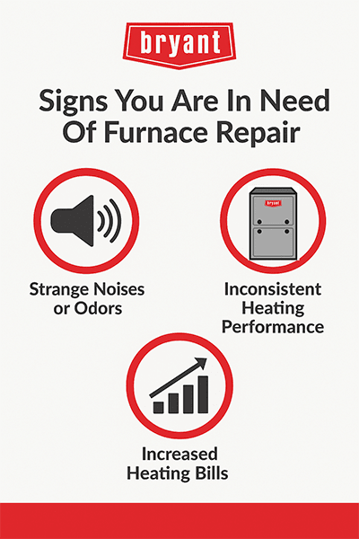 bryant-signs-you-need-furnace-repair-infographic Infographic showing signs you may need furnace repair: strange noises or odors, inconsistent heating performance, and increased heating bills.