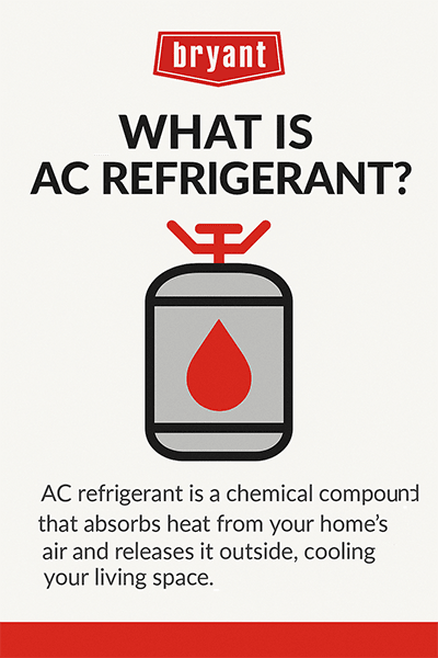 bryant-what-is-ac-refrigerant-infographic Infographic explaining what AC refrigerant is—a chemical compound that absorbs heat from indoor air and releases it outside to cool your home.