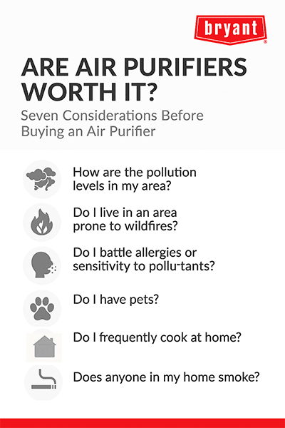bryant-air-purifier-worth-it-considerations-infographic Infographic listing seven questions to consider before buying an air purifier, including pollution levels, allergies, pets, smoke exposure, and overall value.