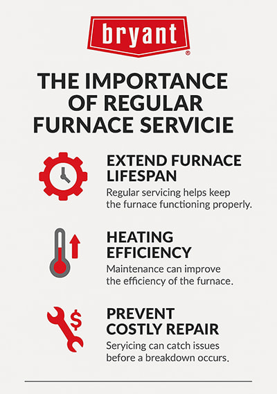 bryant-importance-of-furnace-service-infographic Infographic explaining why furnace service is important, including extending lifespan, improving efficiency, and preventing costly repairs.