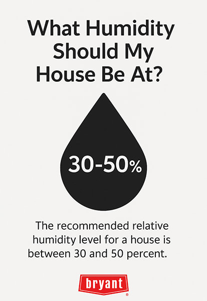 what-humidity-level-should-my-house-be-at-bryant-infographic Infographic by Bryant showing recommended indoor humidity level between 30% and 50% for a healthy home environment.